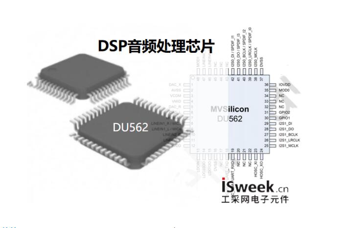 国产高性能DSP音频处理芯片的工作原理以及应用领域(图1)