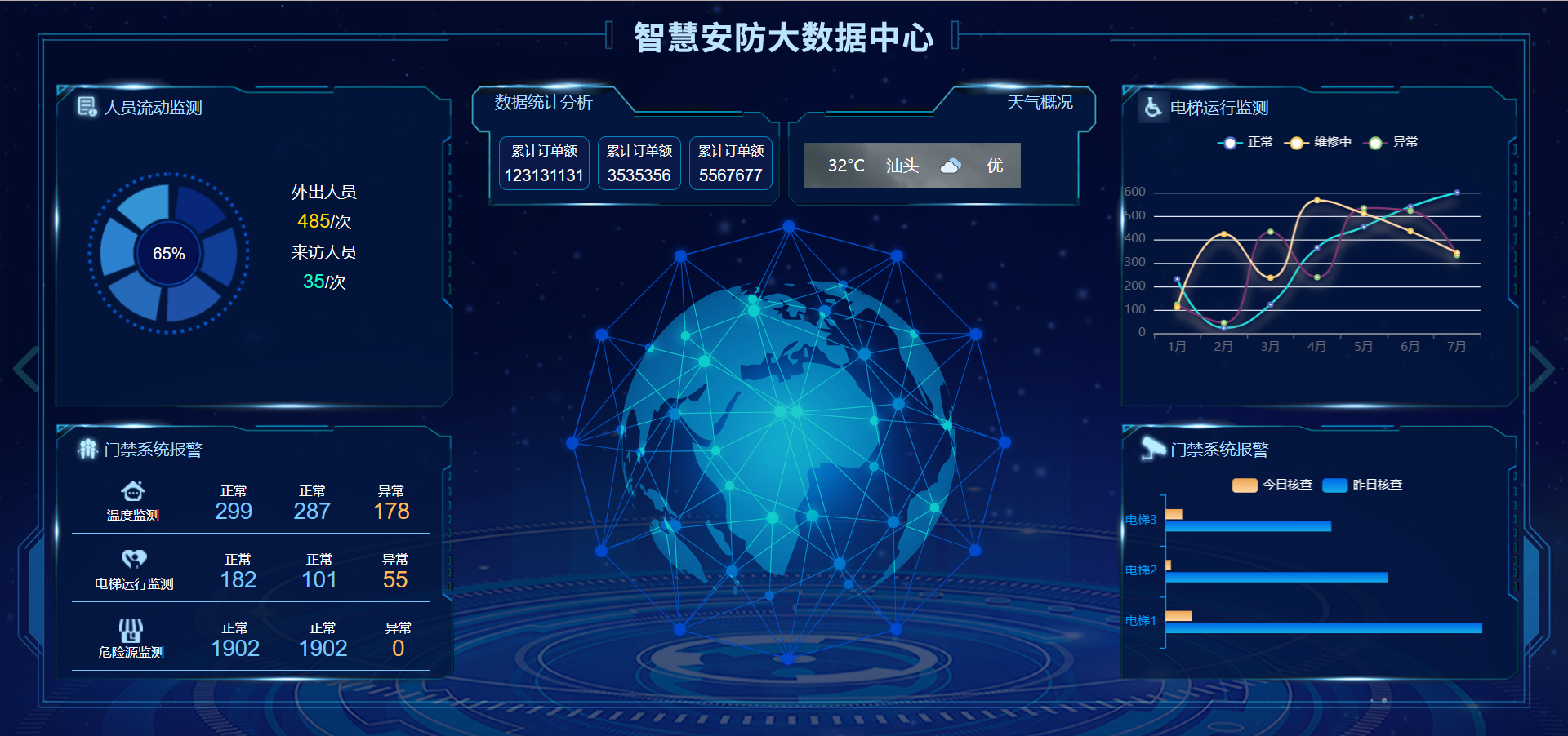 智慧安防数据中心