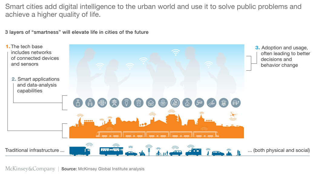智慧城市：数字解决方案打造更宜居的未来