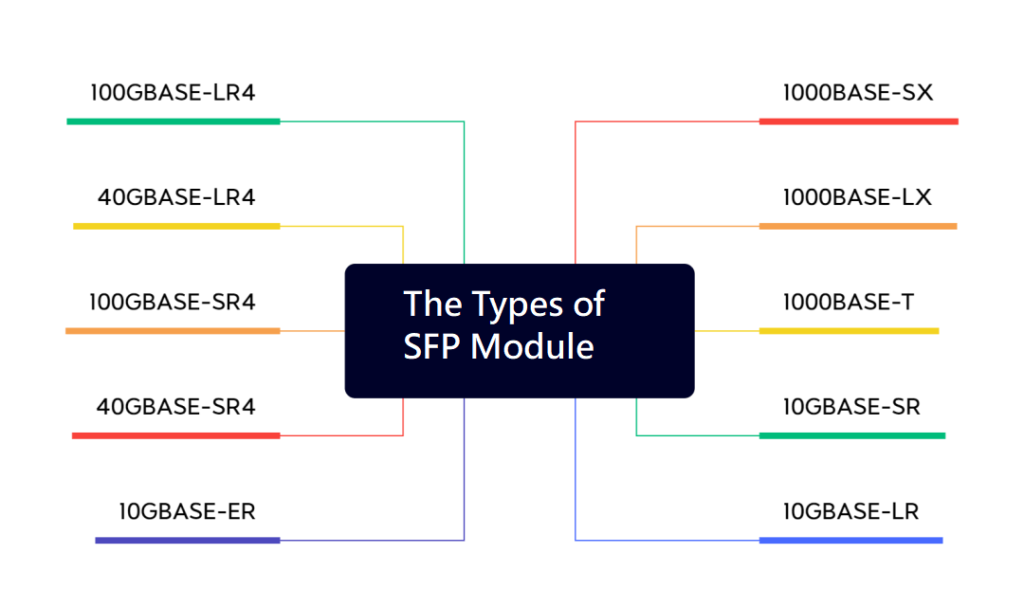 交换机的SFP和QSFP端口是什么？
