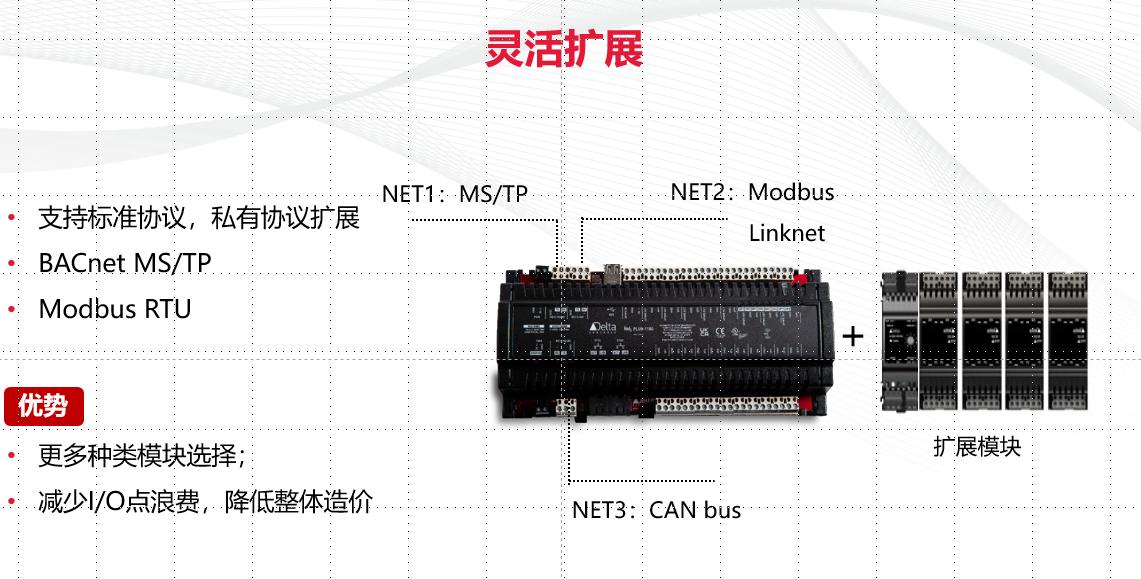 用科技诠释实力  台达Delta Controls再次斩获“十大楼宇自控品牌”