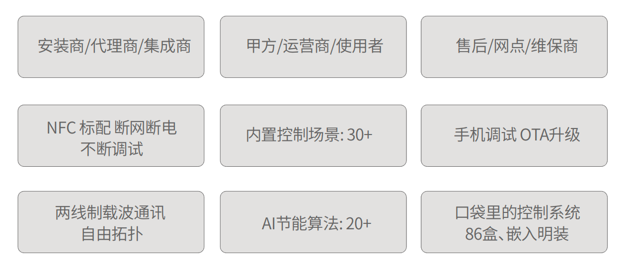 第三届楼宇科技TRUE大会 | 建筑自我感知「楼控AI」如何助力？