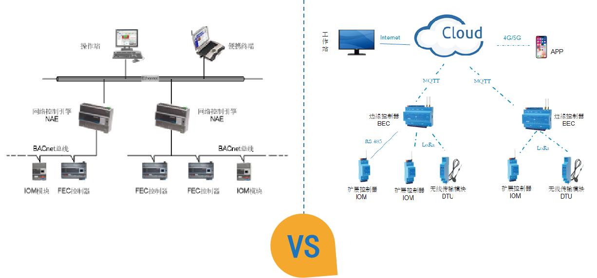 造极智控刘震:新型无线楼宇自控系统提升建筑运维品质│峰会专访 造极智控刘震:新型无线楼宇自控系统提升建筑运维品质│峰会专访