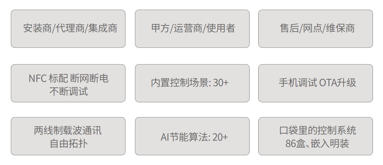 美控新品发布：智控革命，可靠便捷、赋宇新生