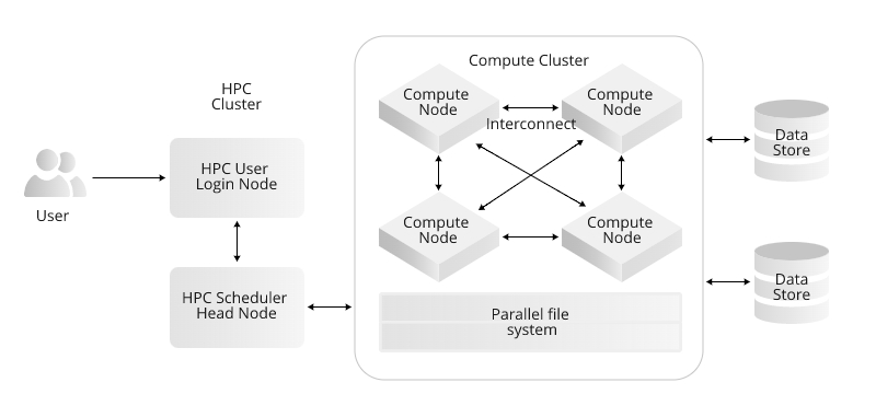 高性能计算综合指南 高性能计算综合指南