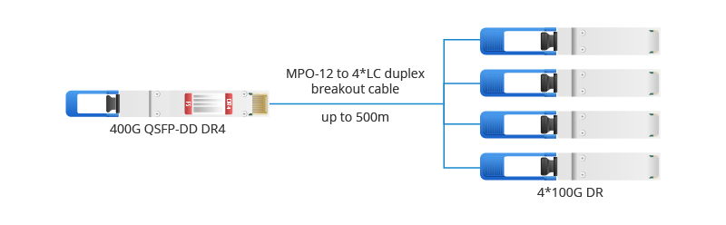 400G QSFP光模块类型有哪些