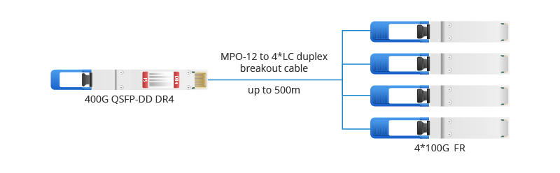400G QSFP光模块类型有哪些
