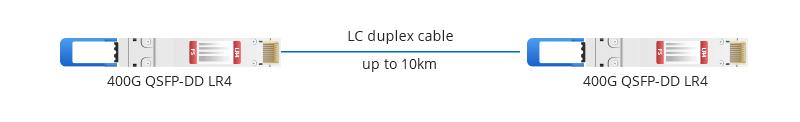 400G QSFP光模块类型有哪些
