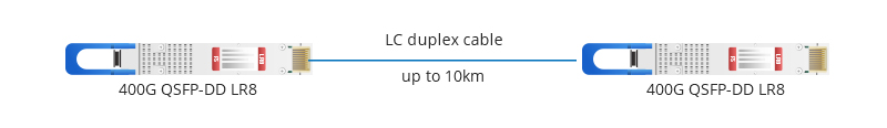 400G QSFP光模块类型有哪些