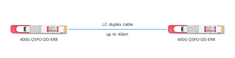 400G QSFP光模块类型有哪些