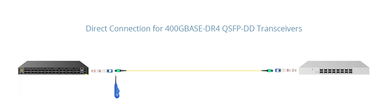 400G光模块、DAC还是AOC:如何选择? 400G光模块、DAC还是AOC:如何选择?