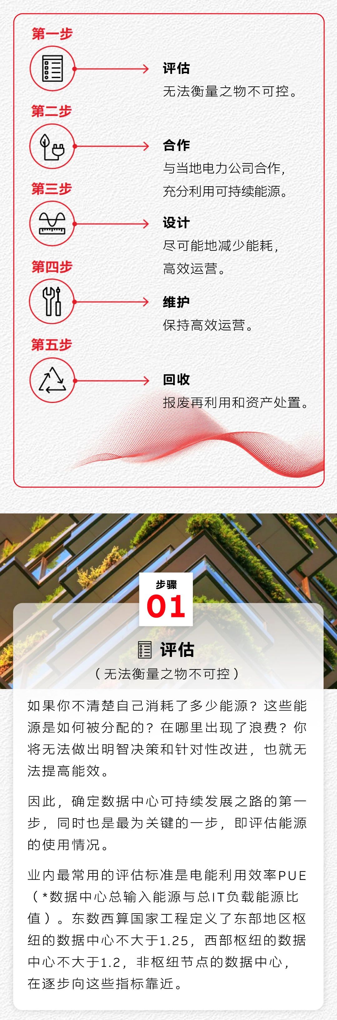 ABB发布白皮书：五步加速数据中心可持续化发展进程
