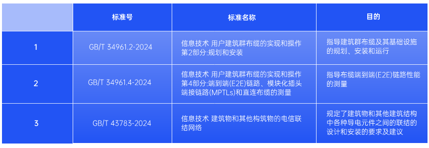 iCONEC®会议篇 | iCONEC®受邀参加全国信标委信息技术设备互连技术委员会2024年第一次集中会议 iCONEC®会议篇 | iCONEC®受邀参加全国信标委信息技术设备互连技术委员会2024年第一次集中会议
