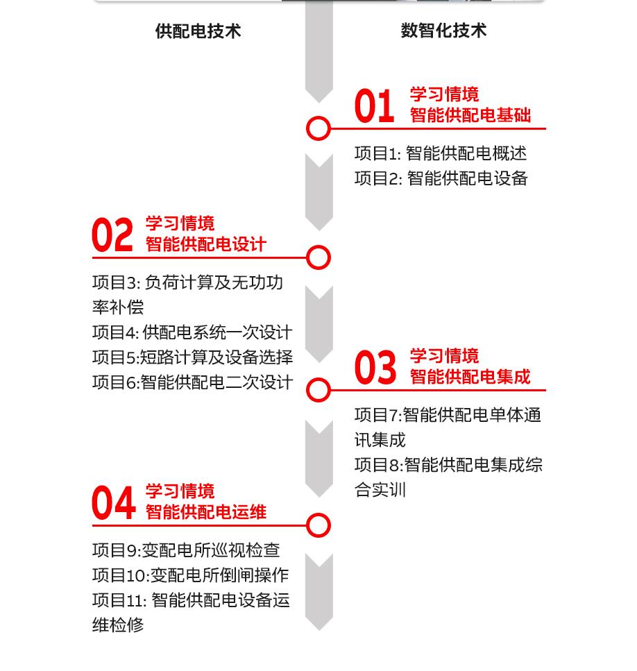赋能电力行业人才培养，ABB与高校合编《智能供配电技术》教材正式出版