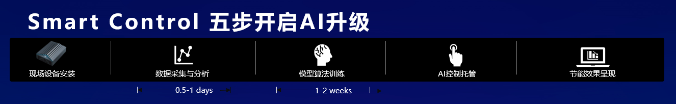 Smart in one智启医疗新篇，美的楼宇科技亮相CMEF