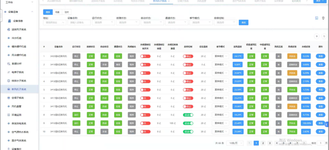 又一力作 | 保瑞自控保障广西医科大学附属五象肿瘤医院试运行