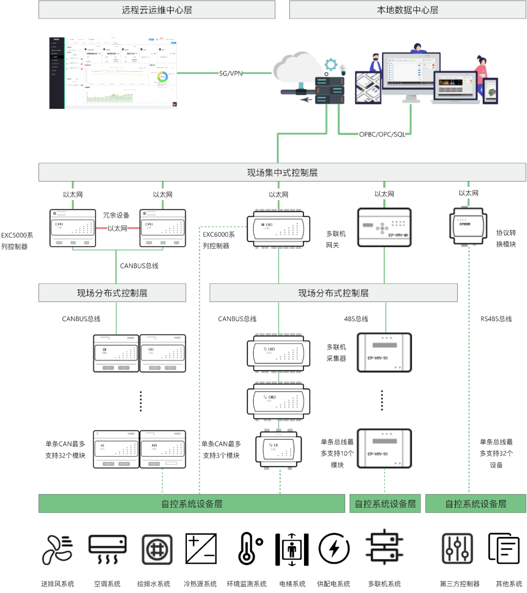 又一力作 | 保瑞自控保障广西医科大学附属五象肿瘤医院试运行