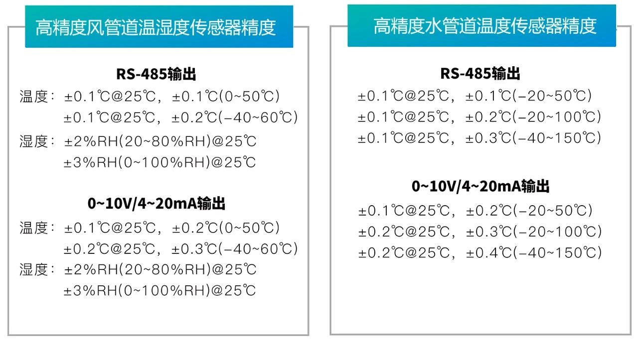 2024中国制冷展 | 海林自控诠释建筑舒适节能新技术新理念 2024中国制冷展 | 海林自控诠释建筑舒适节能新技术新理念
