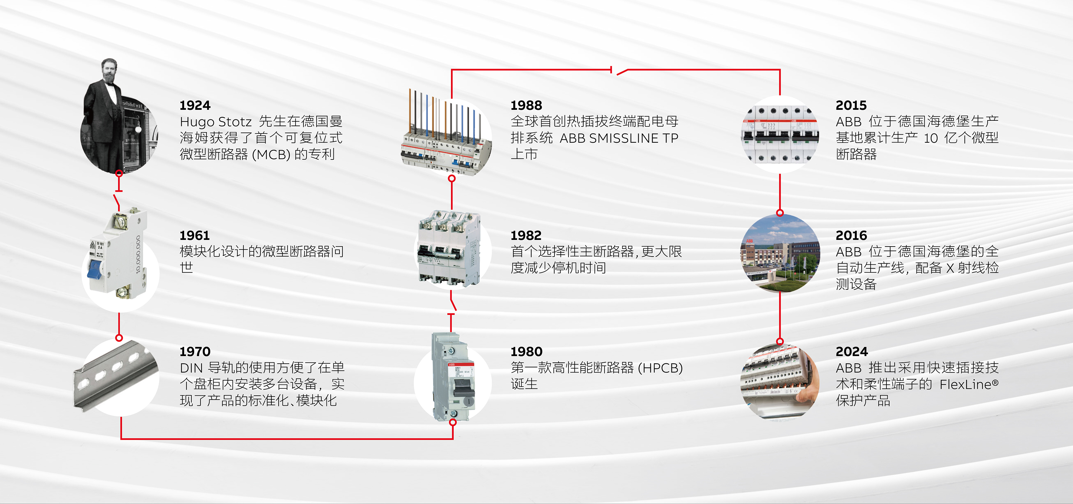 ABB现代微型断路器——传承百年安全守护，助推能源转型发展