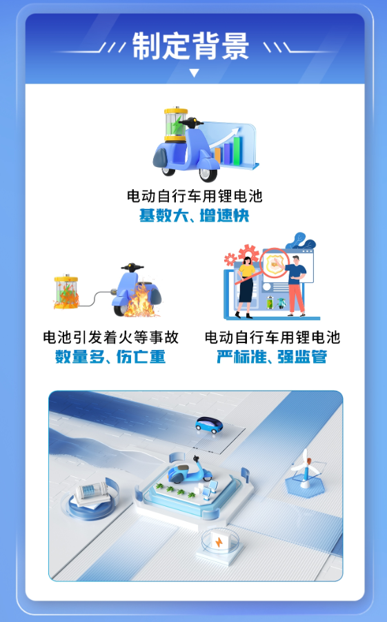 解读《电动自行车用锂离子蓄电池安全技术规范》（附图解）