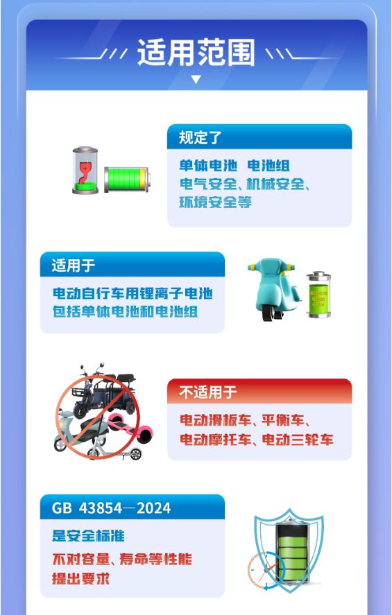 解读《电动自行车用锂离子蓄电池安全技术规范》（附图解）