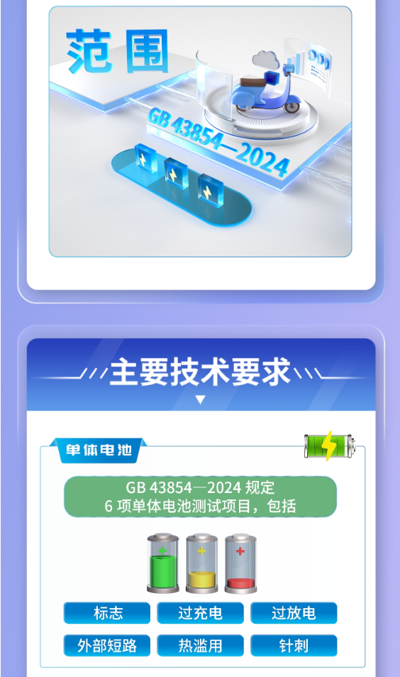 解读《电动自行车用锂离子蓄电池安全技术规范》（附图解）