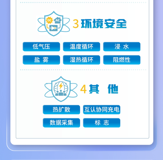 解读《电动自行车用锂离子蓄电池安全技术规范》（附图解）