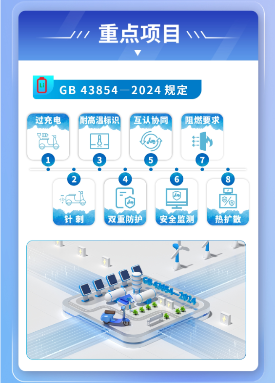 解读《电动自行车用锂离子蓄电池安全技术规范》（附图解）