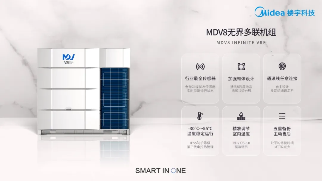 KONG MARKETING INTELLIGENCE｜美控市场观察4月刊