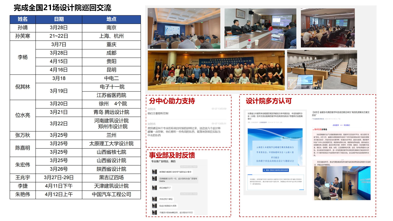 KONG MARKETING INTELLIGENCE｜美控市场观察4月刊