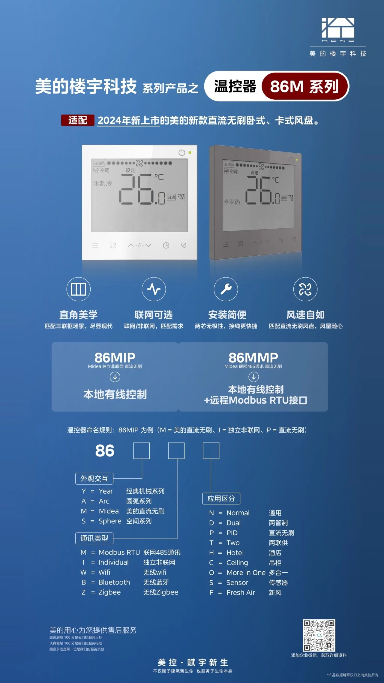 KONG MARKETING INTELLIGENCE｜美控市场观察4月刊