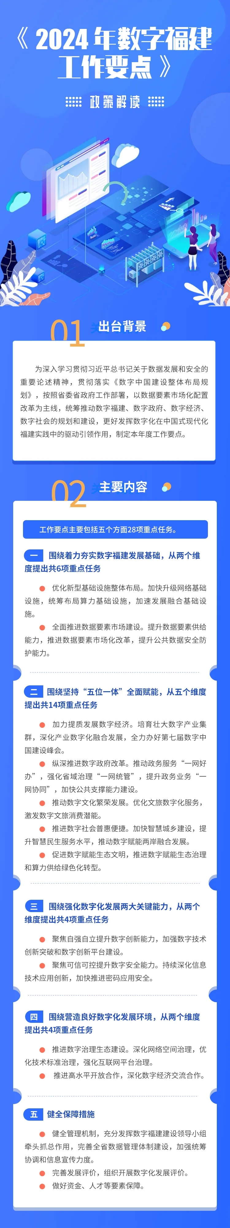 《2024年数字福建工作要点》发布（附图解）