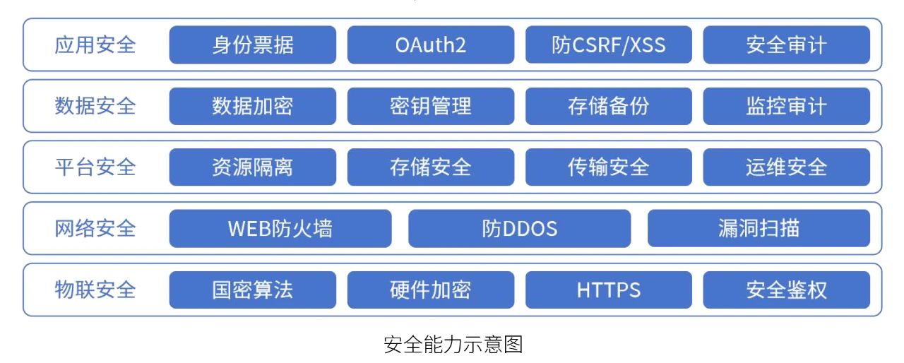达实AIoT平台：从终端到体系的全方位防护，赋能数智安全