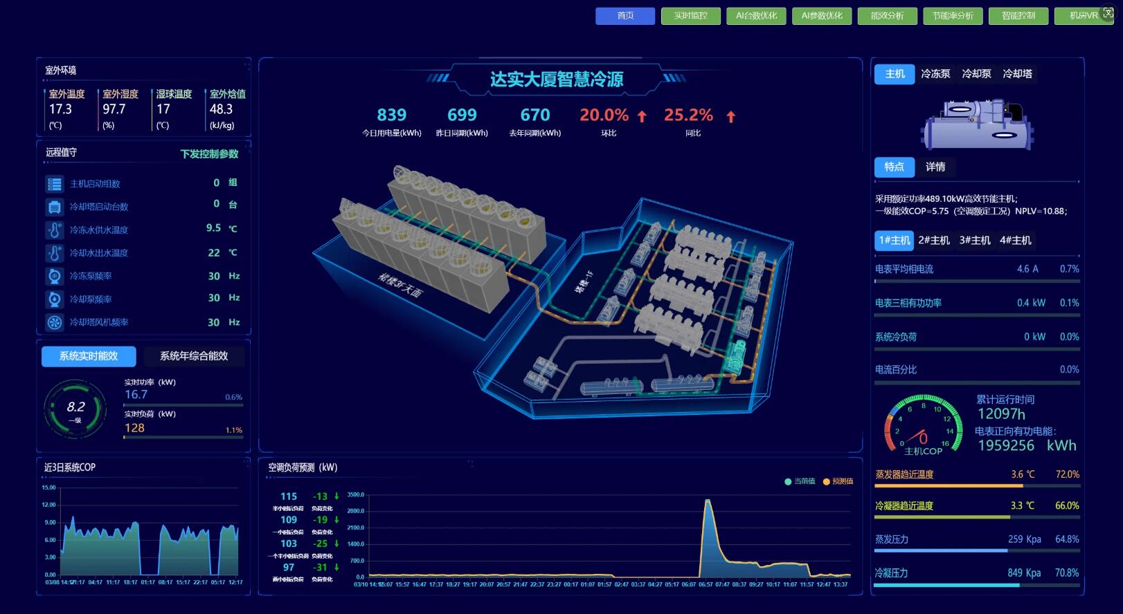 达实AIoT平台：从终端到体系的全方位防护，赋能数智安全