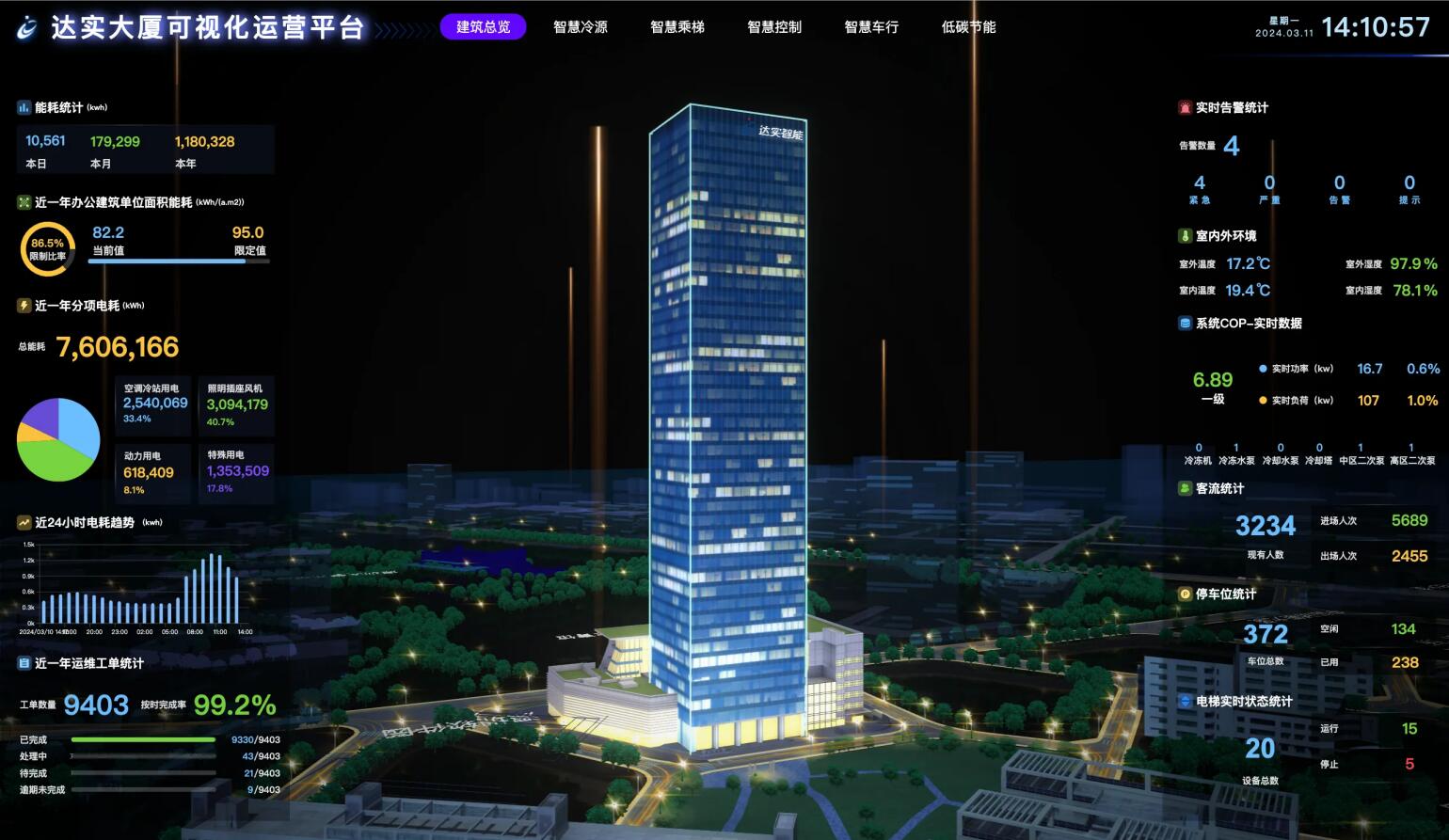 达实AIoT平台：从终端到体系的全方位防护，赋能数智安全