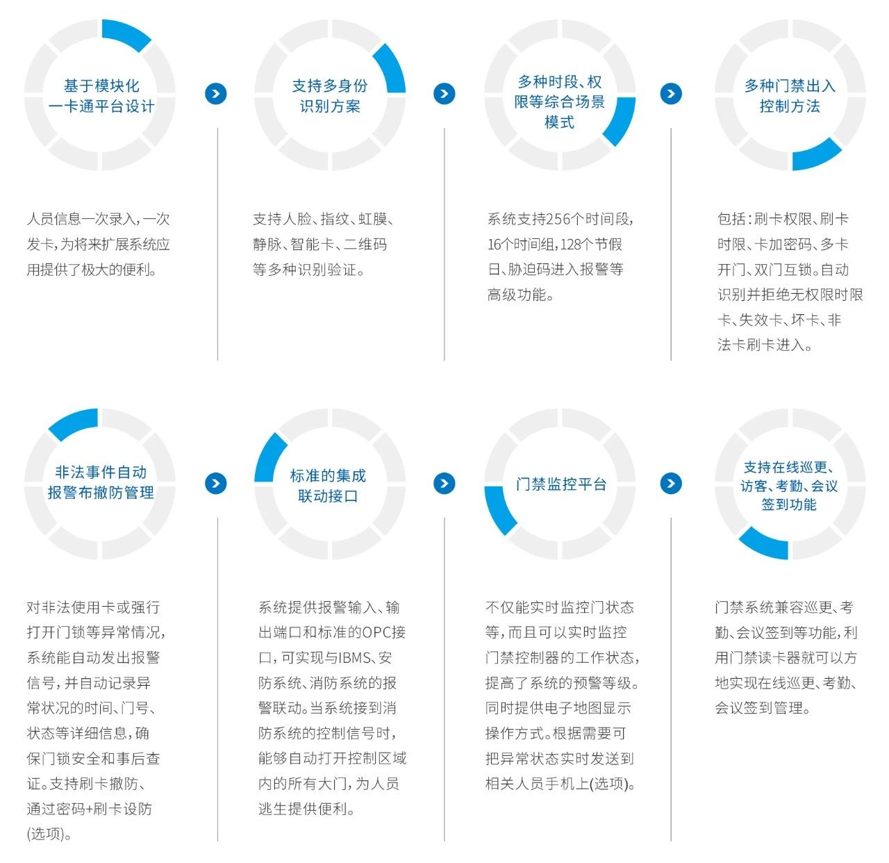 超越被动识别、引领主动交互；突破管控限制、实现关怀引领——达实物联网门禁系统！