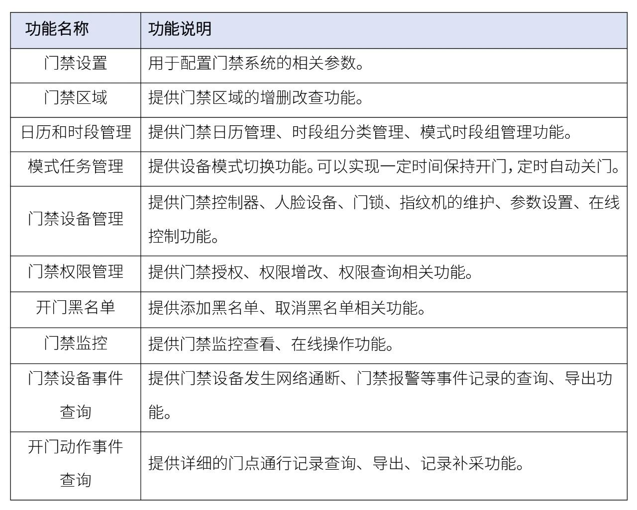 超越被动识别、引领主动交互；突破管控限制、实现关怀引领——达实物联网门禁系统！