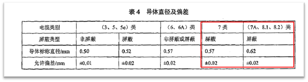 标准解读 | 浅谈YD/T 1019-2023的变化