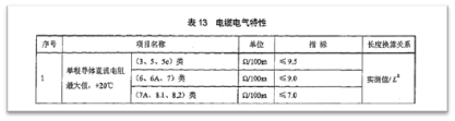 标准解读 | 浅谈YD/T 1019-2023的变化