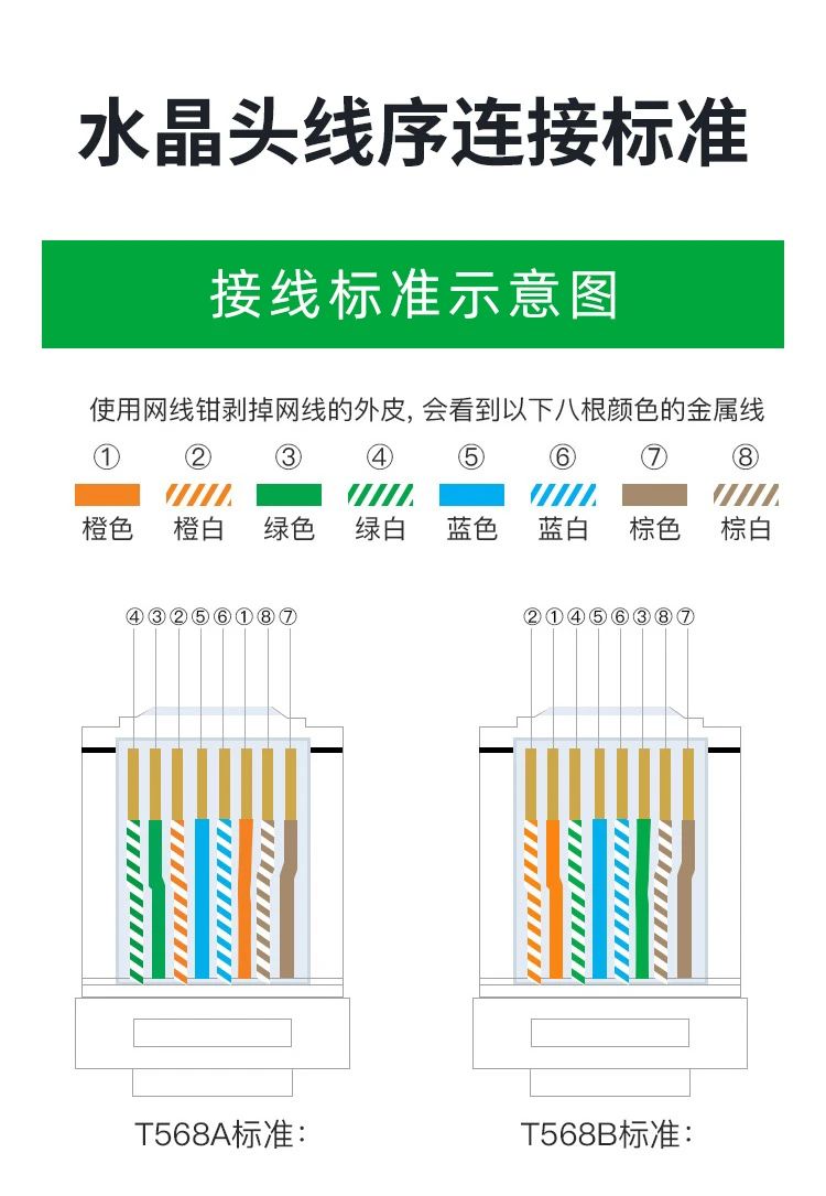 网线好搭档——选对水晶头很关键！