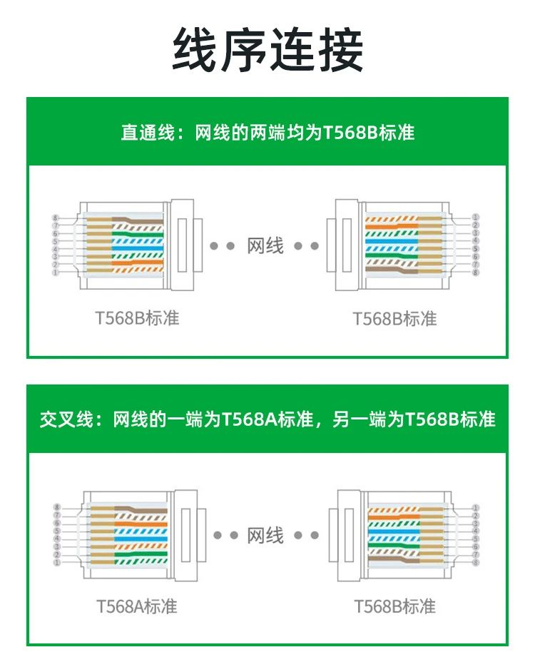 网线好搭档——选对水晶头很关键！