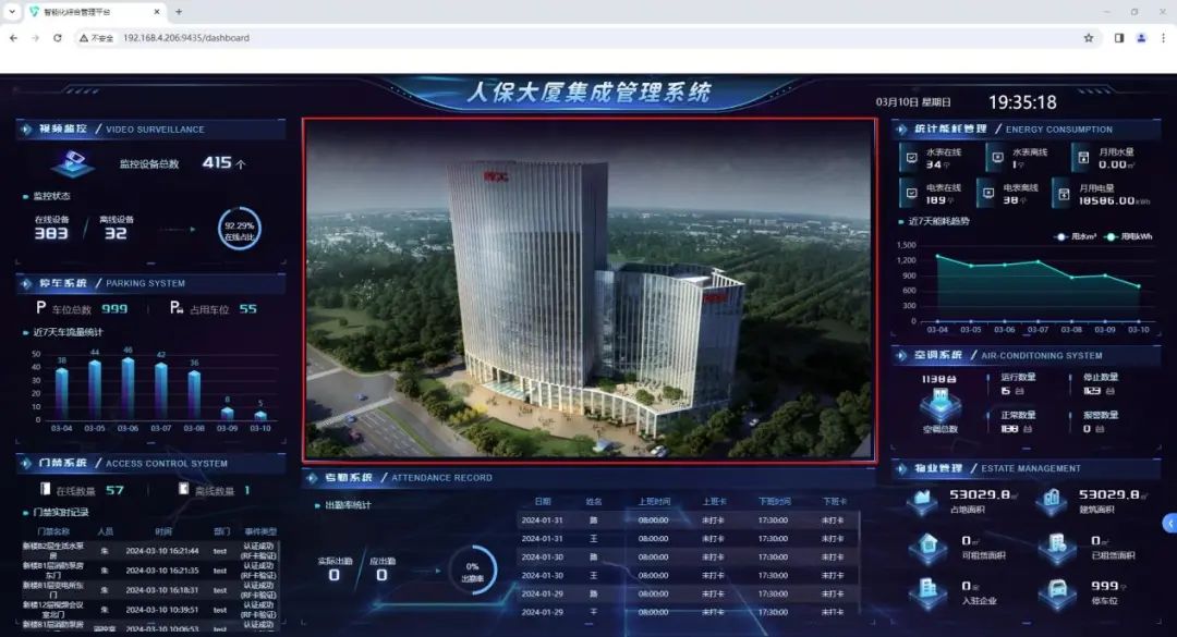智慧大厦——保瑞自控助力苏州人保大厦智能化建设