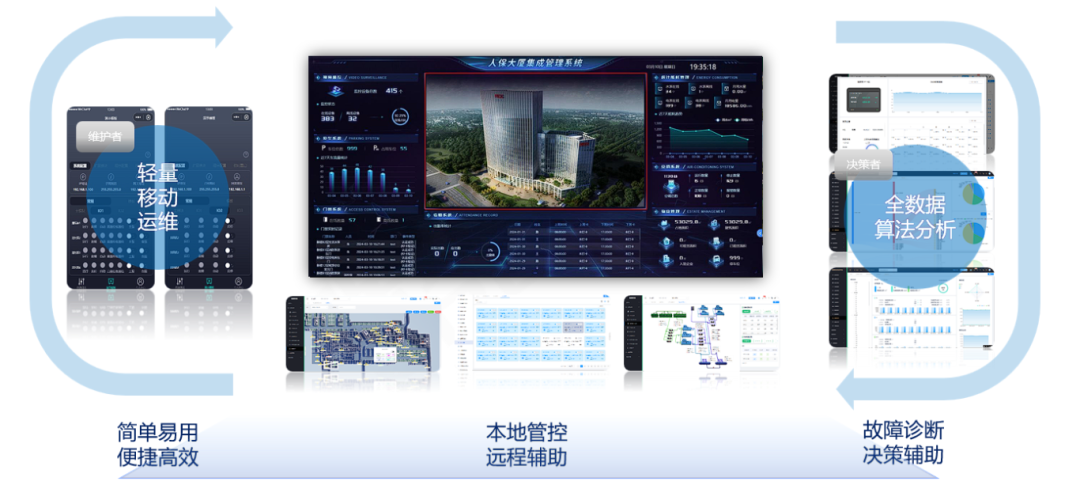 智慧大厦——保瑞自控助力苏州人保大厦智能化建设