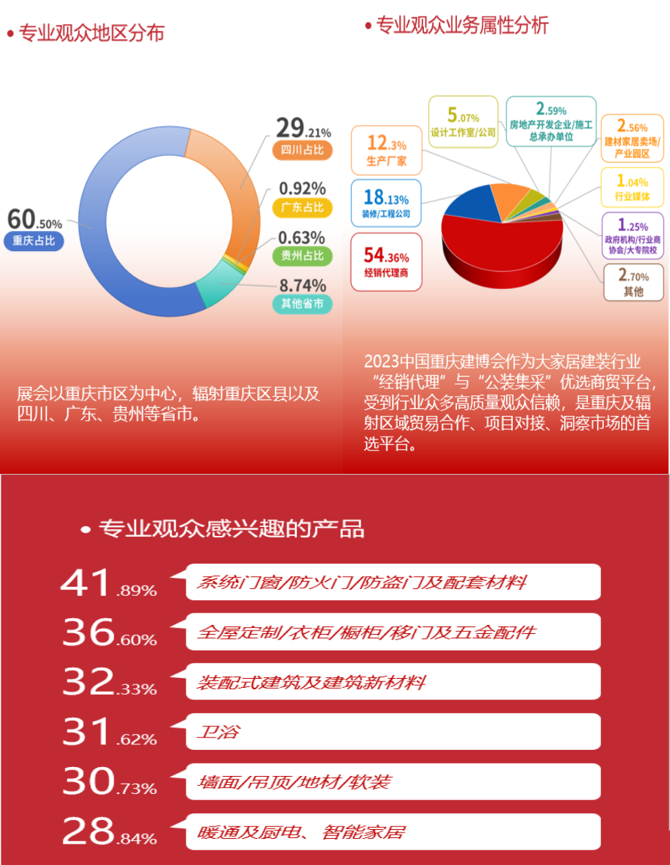 2024中国（重庆）暖通及厨电展览会 参展邀请函