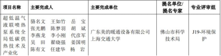 喜报!美的荣获2023年度广东省科技进步奖一等奖 喜报!美的荣获2023年度广东省科技进步奖一等奖