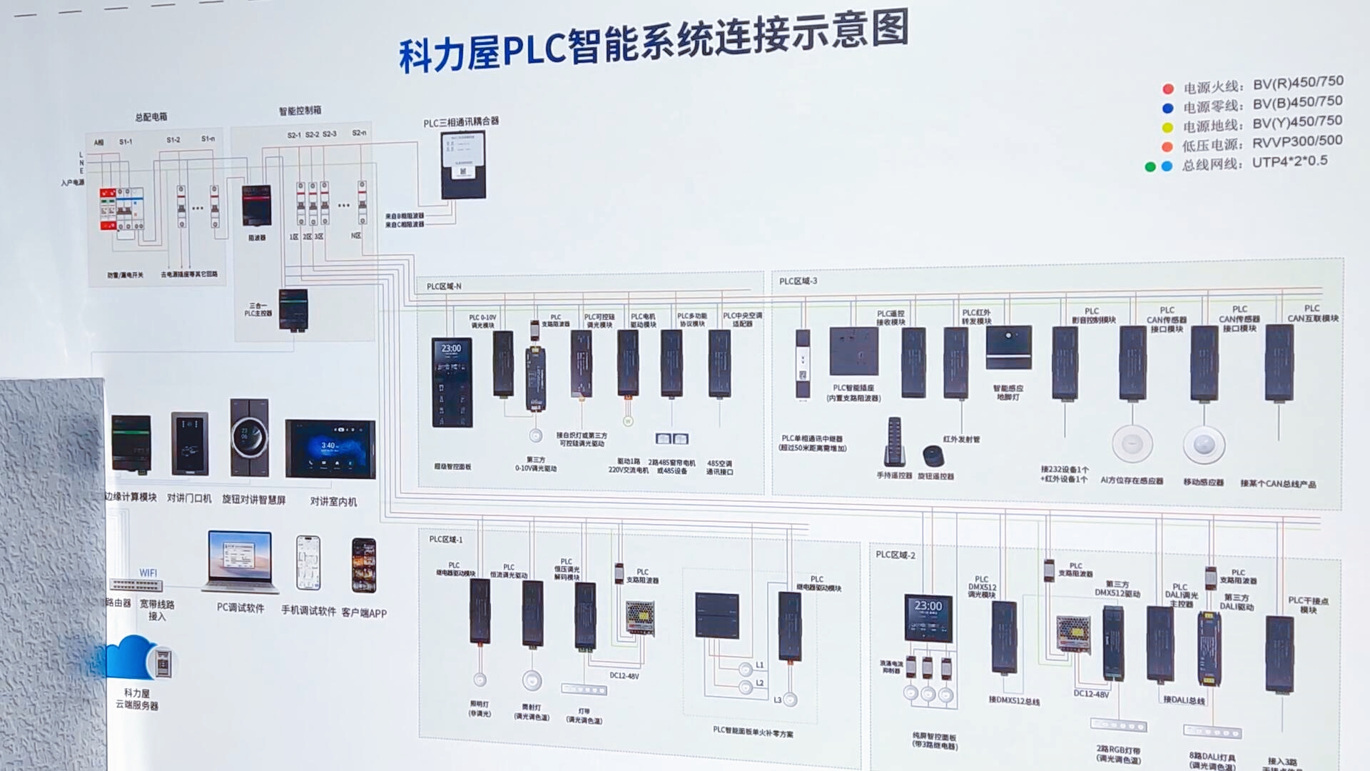 科力屋：智能家居PLC应用方案，大宅后装市场大趋势