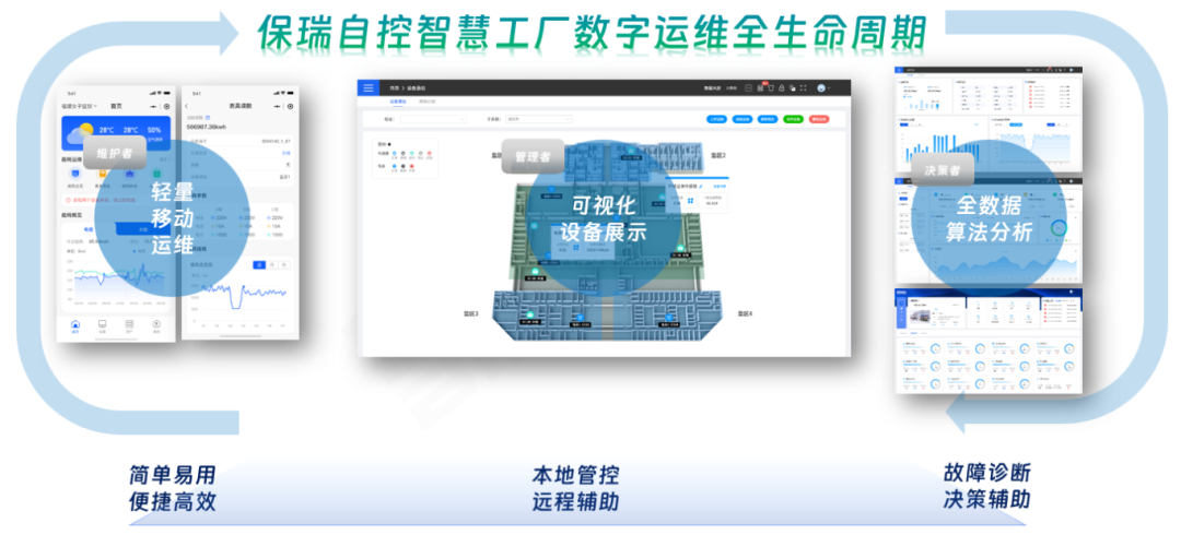 立足双碳,保瑞自控赋能工厂设备节能低碳全生命周期运维 立足双碳,保瑞自控赋能工厂设备节能低碳全生命周期运维