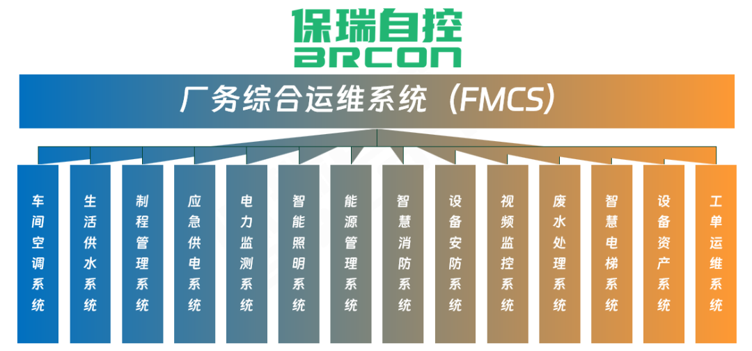 立足双碳,保瑞自控赋能工厂设备节能低碳全生命周期运维 立足双碳,保瑞自控赋能工厂设备节能低碳全生命周期运维