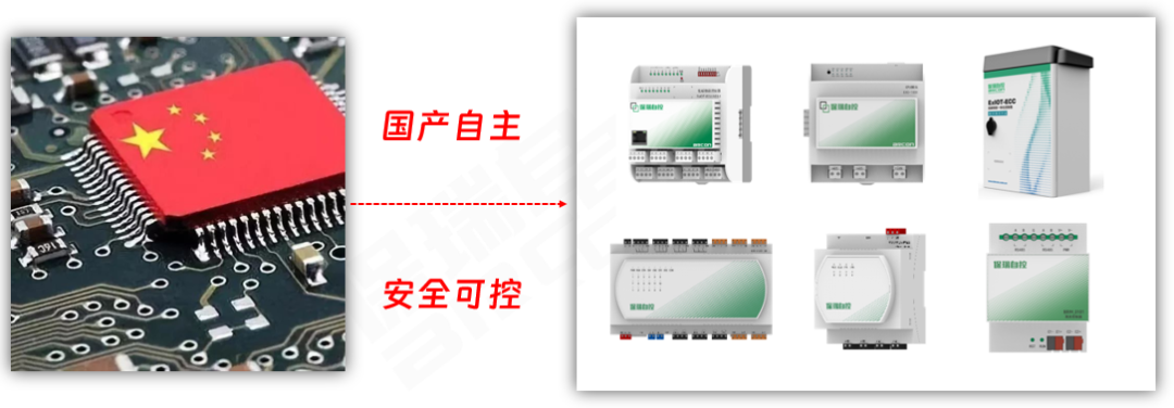 立足双碳,保瑞自控赋能工厂设备节能低碳全生命周期运维 立足双碳,保瑞自控赋能工厂设备节能低碳全生命周期运维