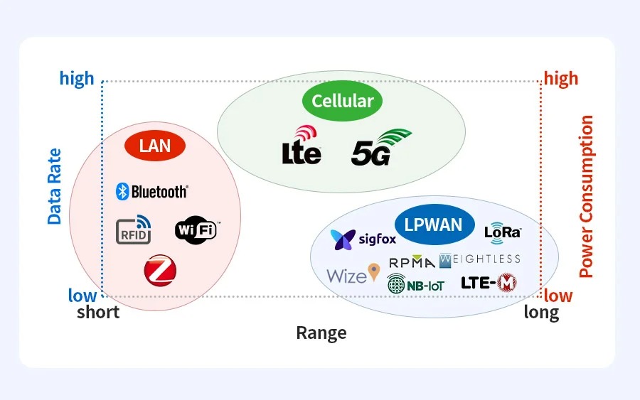 什么是LPWAN？低功耗广域网技术简介